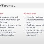 Pseudoscience vs alternative science